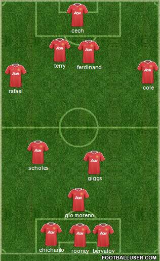 Manchester United Formation 2011