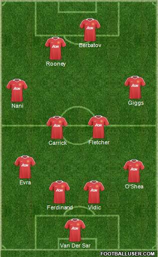 Manchester United Formation 2011