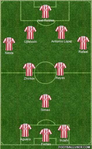 Atlético Madrid B Formation 2011