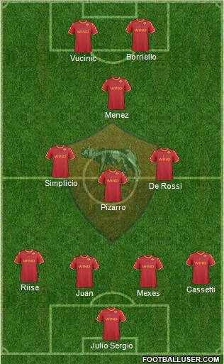 AS Roma Formation 2011
