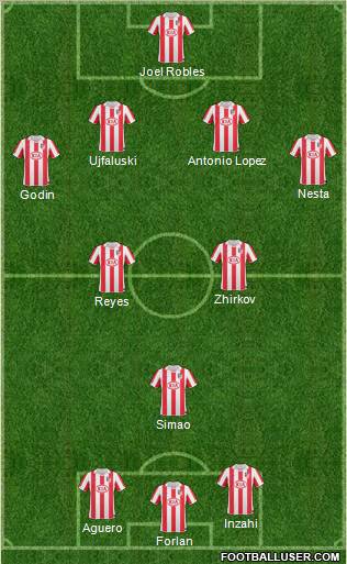 Atlético Madrid B Formation 2011