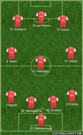 Arsenal Formation 2011