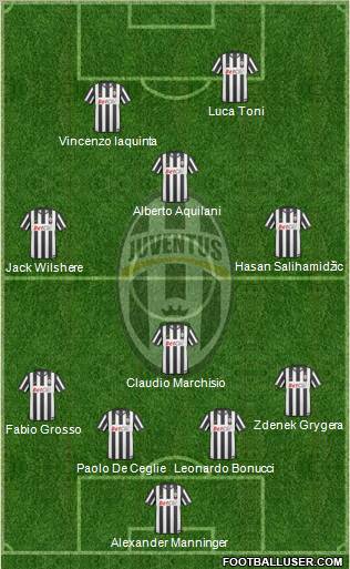 Juventus Formation 2011