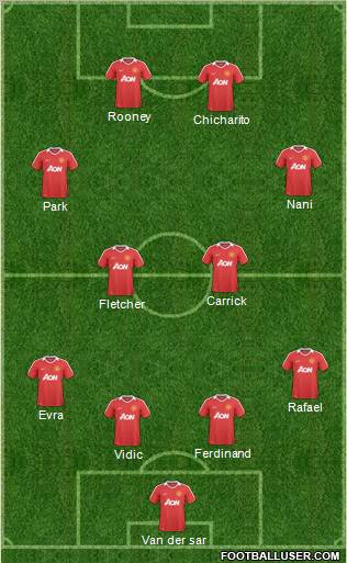Manchester United Formation 2011