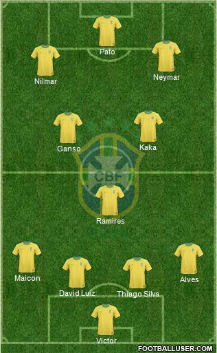 Brazil Formation 2011