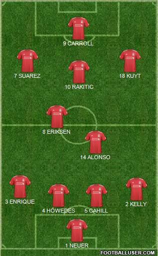 Liverpool Formation 2011