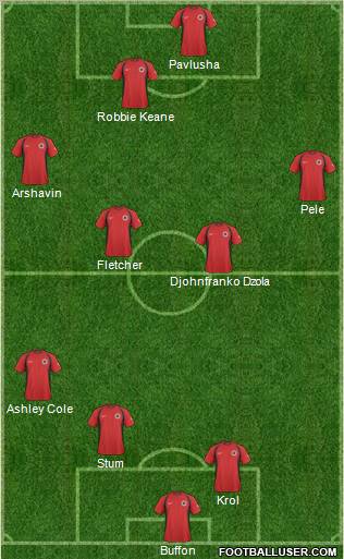 Albania Formation 2011