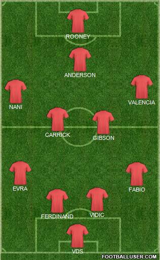 Dream Team Formation 2011