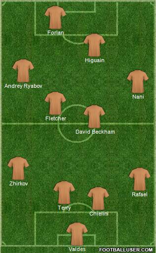 Champions League Team Formation 2011