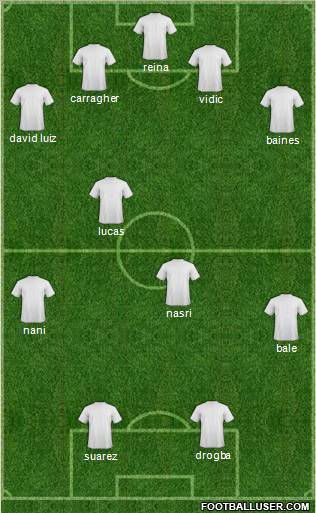 Dream Team Formation 2011