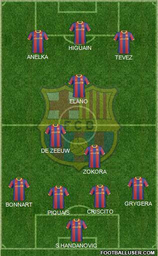 F.C. Barcelona Formation 2011