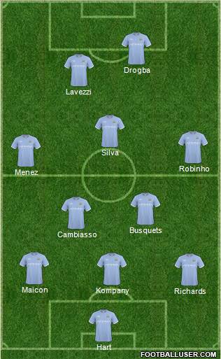 Manchester City Formation 2011