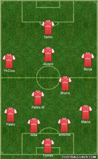 Arsenal Formation 2011