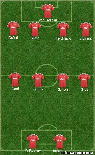 Manchester United Formation 2011