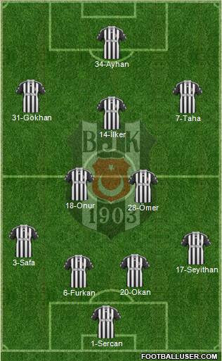 Besiktas JK Formation 2011