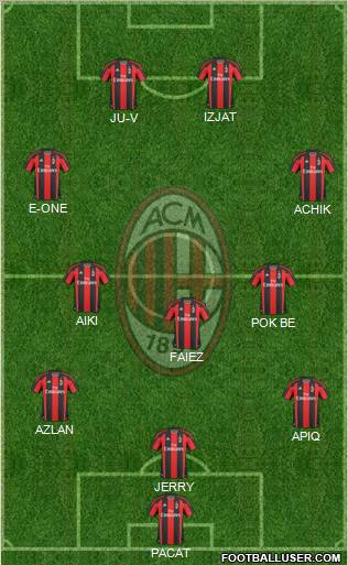 A.C. Milan Formation 2011
