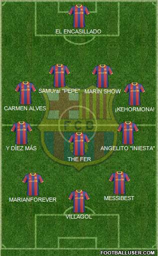 F.C. Barcelona Formation 2011