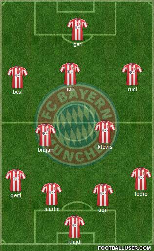 FC Bayern München Formation 2011