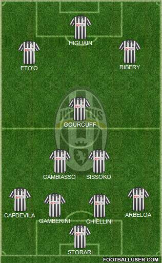 Juventus Formation 2011