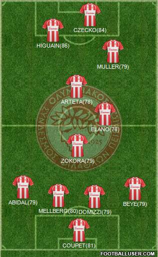 Olympiakos SF Piraeus Formation 2011