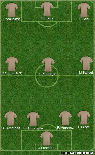 Dream Team Formation 2011