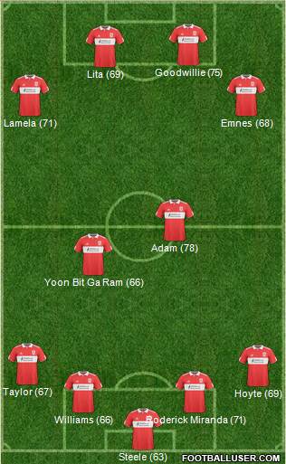 Middlesbrough Formation 2011
