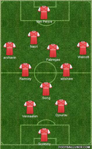 Arsenal Formation 2011