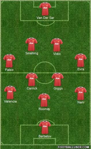 Manchester United Formation 2011