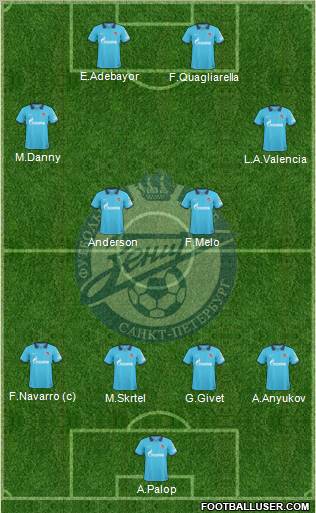 Zenit St. Petersburg Formation 2011