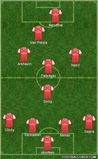 Arsenal Formation 2011