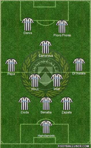 Udinese Formation 2011