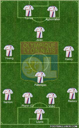 Olympique Lyonnais Formation 2011
