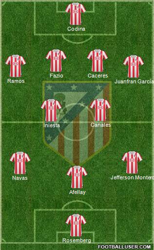 C. Atlético Madrid S.A.D. Formation 2011
