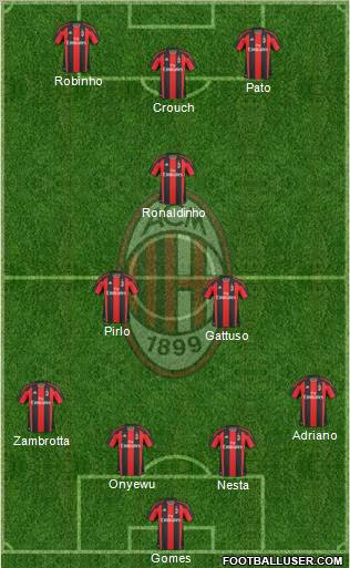 A.C. Milan Formation 2011