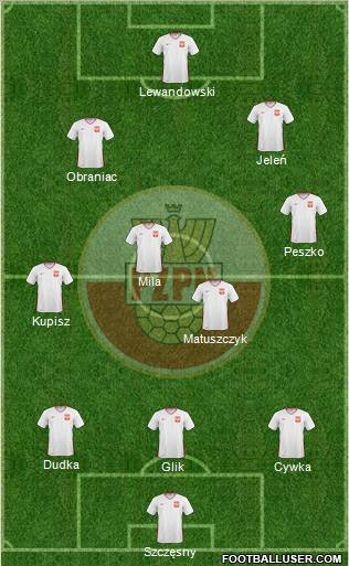 Poland Formation 2011