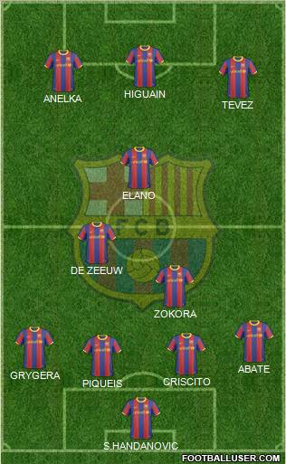 F.C. Barcelona Formation 2011