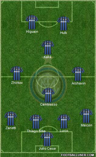 F.C. Internazionale Formation 2011