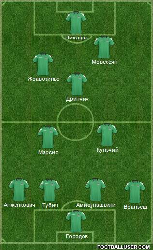 FC Krasnodar Formation 2011