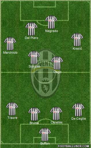 Juventus Formation 2011