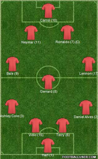 Dream Team Formation 2011