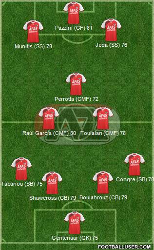 AZ Alkmaar Formation 2011