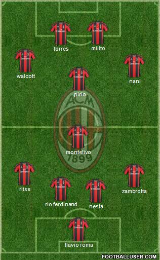 A.C. Milan Formation 2011