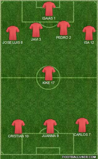 Champions League Team Formation 2011