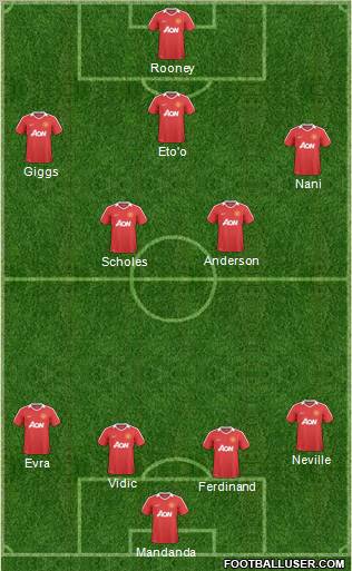 Manchester United Formation 2011