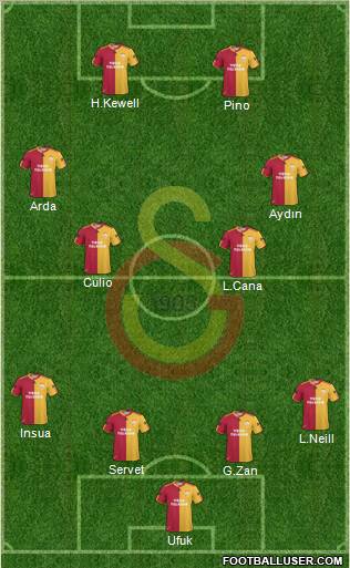 Galatasaray SK Formation 2011