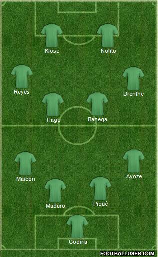 Dream Team Formation 2011