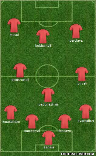 Champions League Team Formation 2011