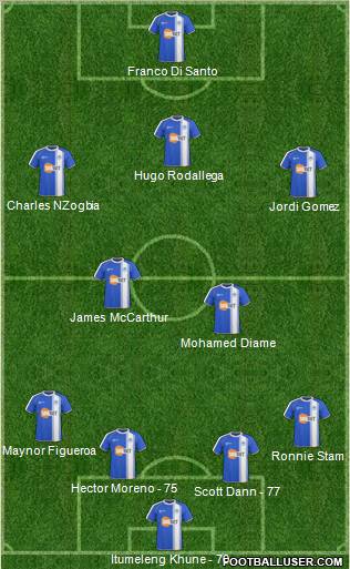 Wigan Athletic Formation 2011