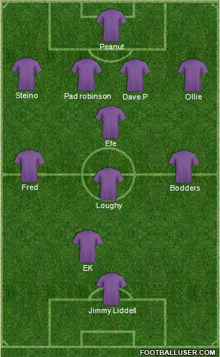 Championship Manager Team Formation 2011
