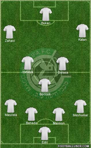 Maccabi Haifa football formation